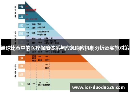 篮球比赛中的医疗保障体系与应急响应机制分析及实施对策