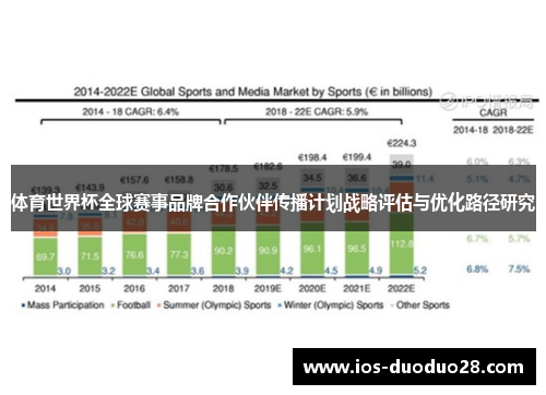 体育世界杯全球赛事品牌合作伙伴传播计划战略评估与优化路径研究