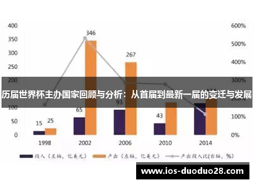 历届世界杯主办国家回顾与分析：从首届到最新一届的变迁与发展