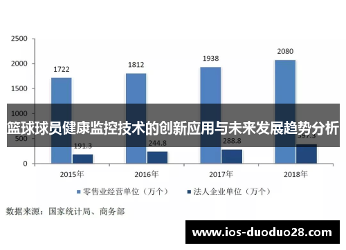 篮球球员健康监控技术的创新应用与未来发展趋势分析