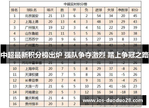 中超最新积分榜出炉 强队争夺激烈 踏上争冠之路