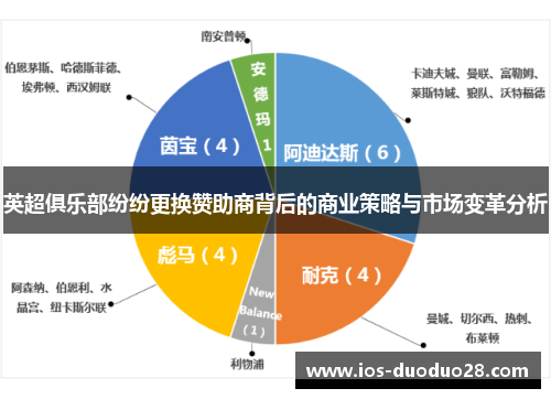 英超俱乐部纷纷更换赞助商背后的商业策略与市场变革分析