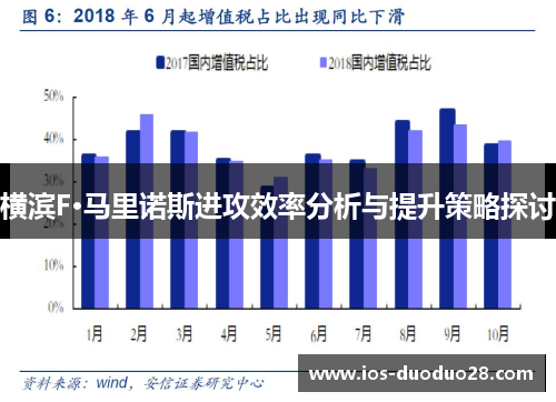 横滨F·马里诺斯进攻效率分析与提升策略探讨