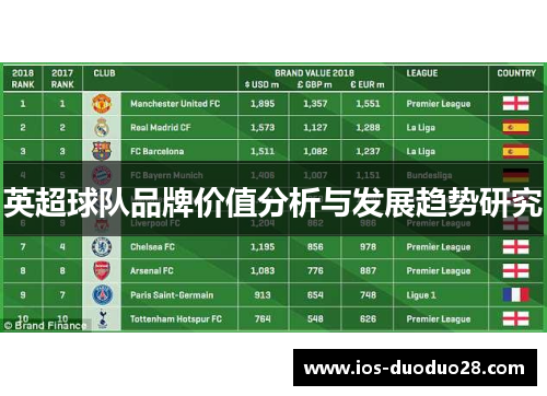 英超球队品牌价值分析与发展趋势研究