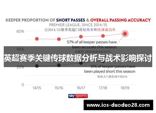 英超赛季关键传球数据分析与战术影响探讨