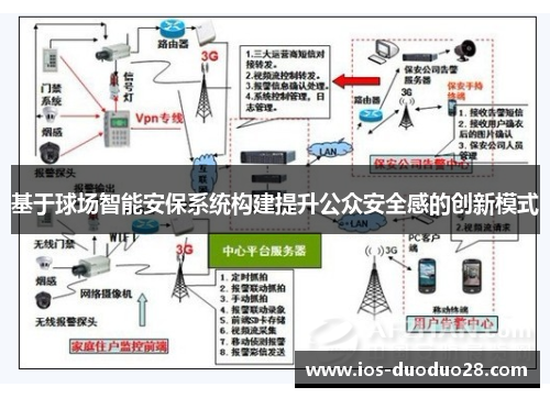 基于球场智能安保系统构建提升公众安全感的创新模式