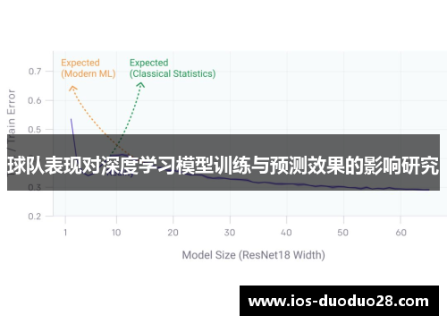 球队表现对深度学习模型训练与预测效果的影响研究