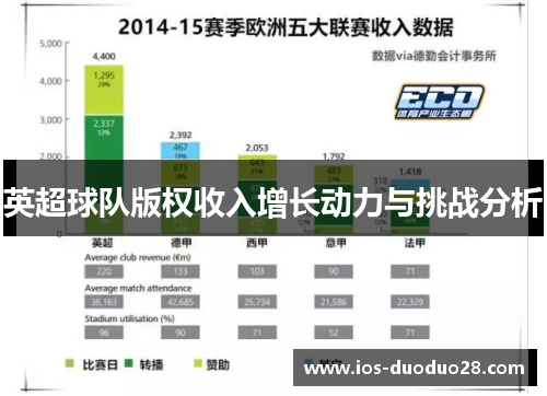 英超球队版权收入增长动力与挑战分析