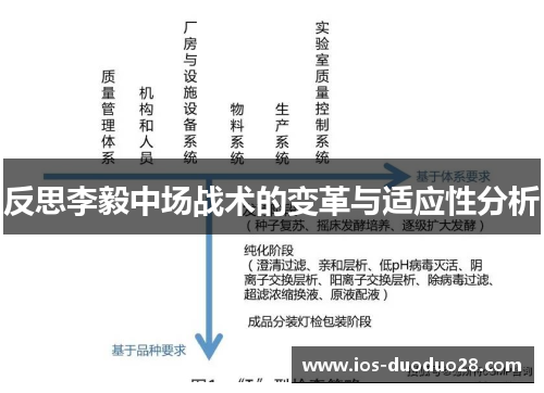 反思李毅中场战术的变革与适应性分析