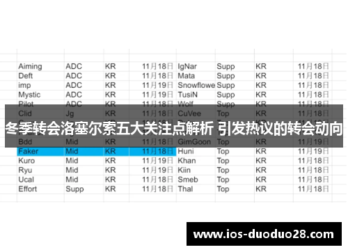 冬季转会洛塞尔索五大关注点解析 引发热议的转会动向