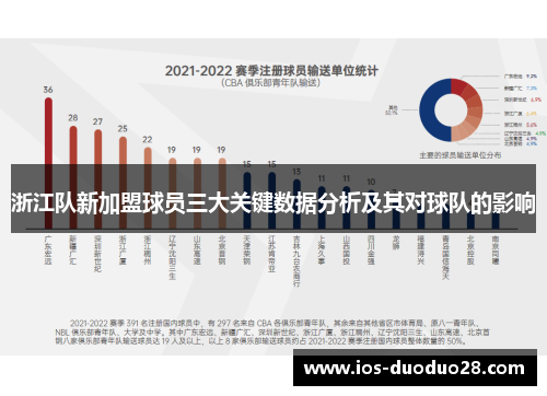 浙江队新加盟球员三大关键数据分析及其对球队的影响