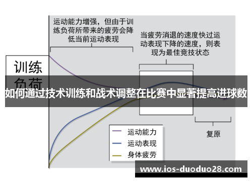 如何通过技术训练和战术调整在比赛中显著提高进球数