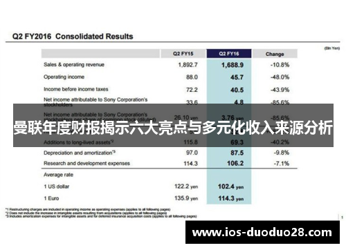曼联年度财报揭示六大亮点与多元化收入来源分析