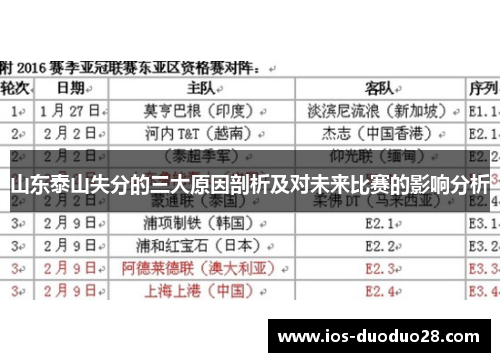 山东泰山失分的三大原因剖析及对未来比赛的影响分析