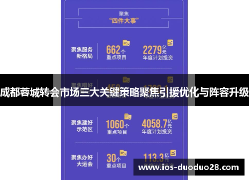 成都蓉城转会市场三大关键策略聚焦引援优化与阵容升级