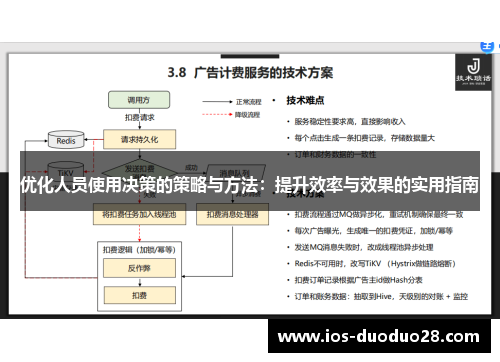 优化人员使用决策的策略与方法：提升效率与效果的实用指南