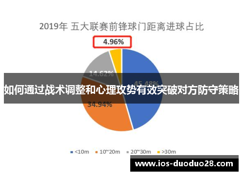 如何通过战术调整和心理攻势有效突破对方防守策略