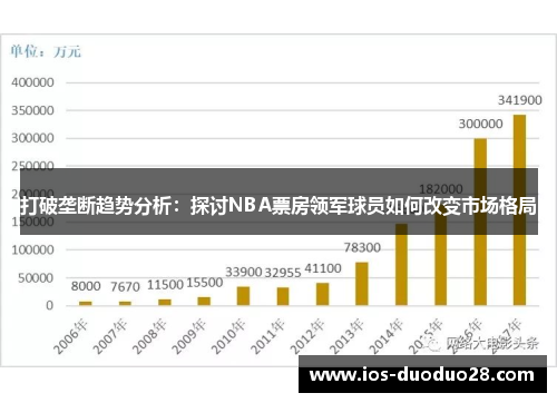 打破垄断趋势分析：探讨NBA票房领军球员如何改变市场格局