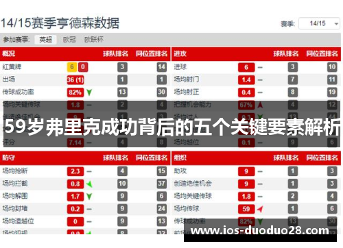 59岁弗里克成功背后的五个关键要素解析