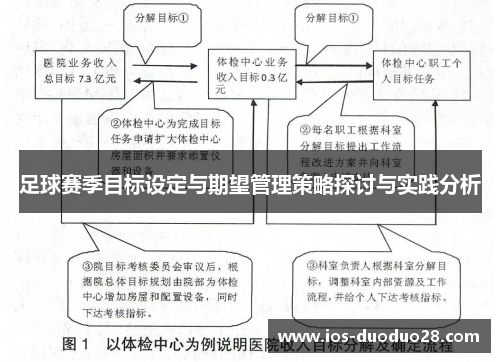足球赛季目标设定与期望管理策略探讨与实践分析 足球赛季目标设定与期望管理策略探讨与实践分析
